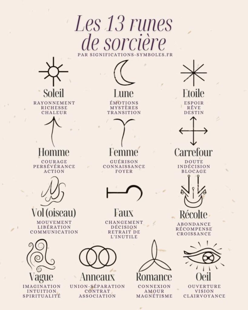 Runes de sorcières leur présentation et leur nom. Boutique La Porte des Secrets